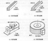 圖2 按磁性標尺基體分類的各種磁柵