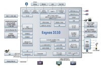 Exynos 3110