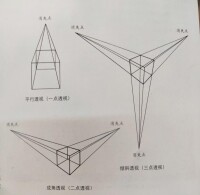 透視關係