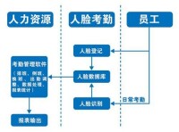 系統業務流程