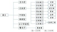 甲午更張中的政治改革示意圖