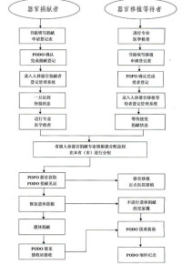 中國人體器官捐獻管理中心