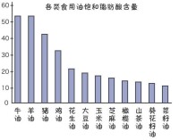 紫蘇籽油