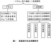 基本思路