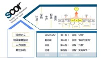 SCOR模型的三個維度