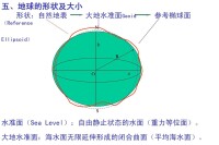 與平均海水面相吻合的稱為大地水準面