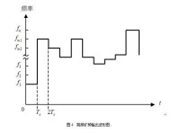 擴頻技術