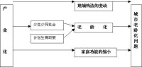 健康老齡化