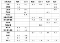 膠基及膠基糖製造