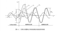 短路計算