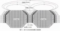 粒子模型