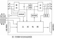 圖1 變頻器內的控制電路框圖