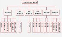 組織機構