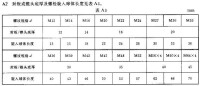 錐頭底厚參數[參考資料P9]