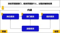 全面績效管理