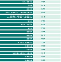 人教管理和組織機構