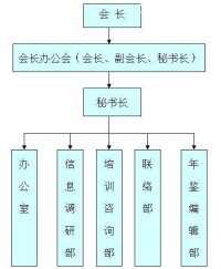 組織機構示意圖