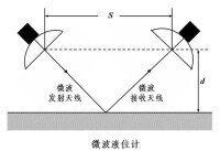 微波液位計