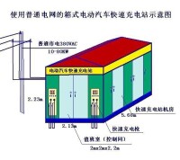 快速充電站