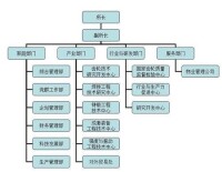 組織機構