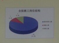 瀋陽農業大學土地與環境學院