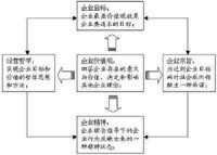 企業作風