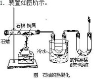 石油的熱裂化