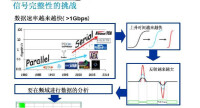 信號完整性