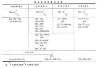 烯類加成聚合