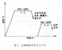 珠光體球墨鑄鐵