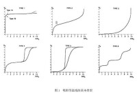 吸附等溫線