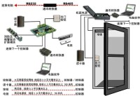 門禁管理系統