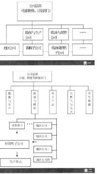 國際產業競爭