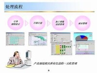 人力資源信息系統(圖2)