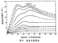 海洋聲學