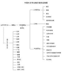 中國天文學會