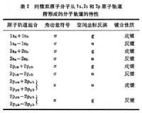 分子軌道理論