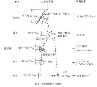 海洋物理學