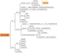 資產負債表