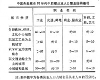 城市燃氣輸配