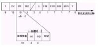 圖1 電話消息信號單元格式