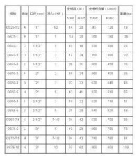 小型離心泵規格表