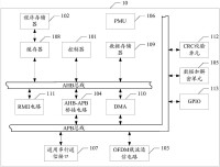 電力載波通信終端硬體結構圖