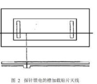 探針饋電的槽載入貼片天