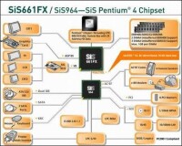 SiS 661FX