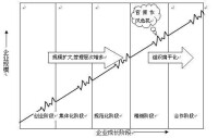 企業成長階段