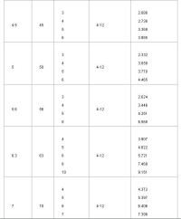 不鏽鋼理論重量表格--不鏽鋼論壇