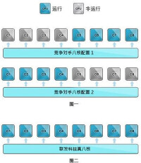 聯發科MTK6592晶元同步運行模擬圖