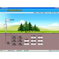 平升土壤水分自動測定系統軟體