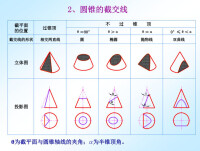 截交線